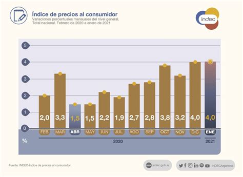 Indice de precios al consumidor de Argentina es de 4% en enero ...