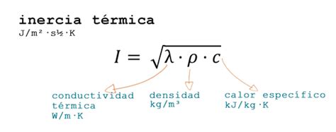 Inercia termica formula   CAMBIUM