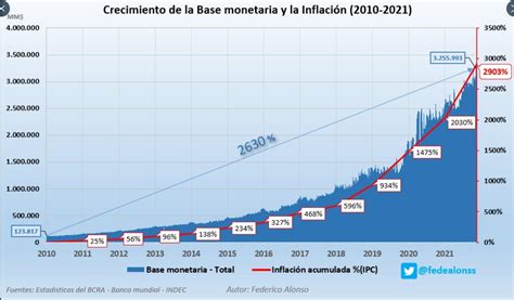 Inflación en Argentina podría acercarse al 100%, según diputado ...