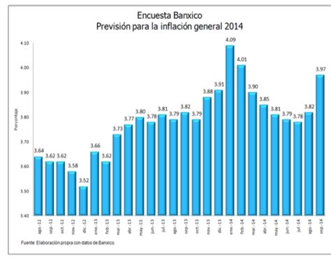 Inflación en México: Banxico y la política inflacionaria   Rankia