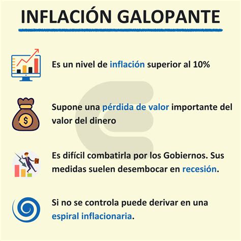 Inflación galopante   Qué es, definición y concepto | 2022 | Economipedia
