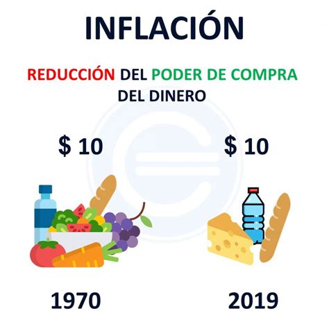 Inflación   Qué es, definición y significado | 2023 | Economipedia