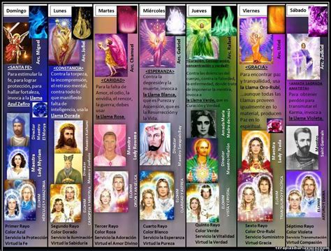 info metafisica los pilares  los siete rayos y la jerarquia | Healing ...