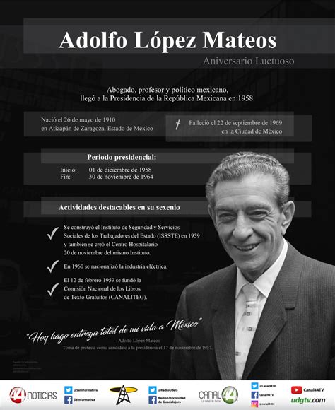 Infografía | Aniversario luctuoso Adolfo López Mateos   UDG TV