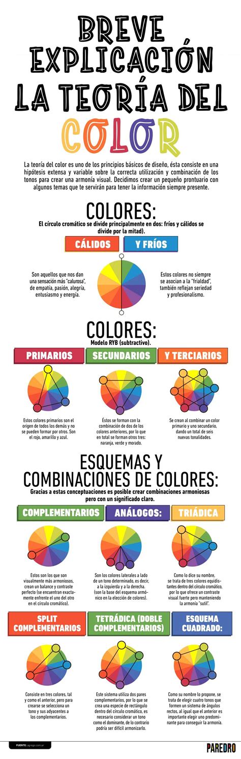 Infografía: Breve explicación de la teoría de color ️?? | ??? | Teoria ...