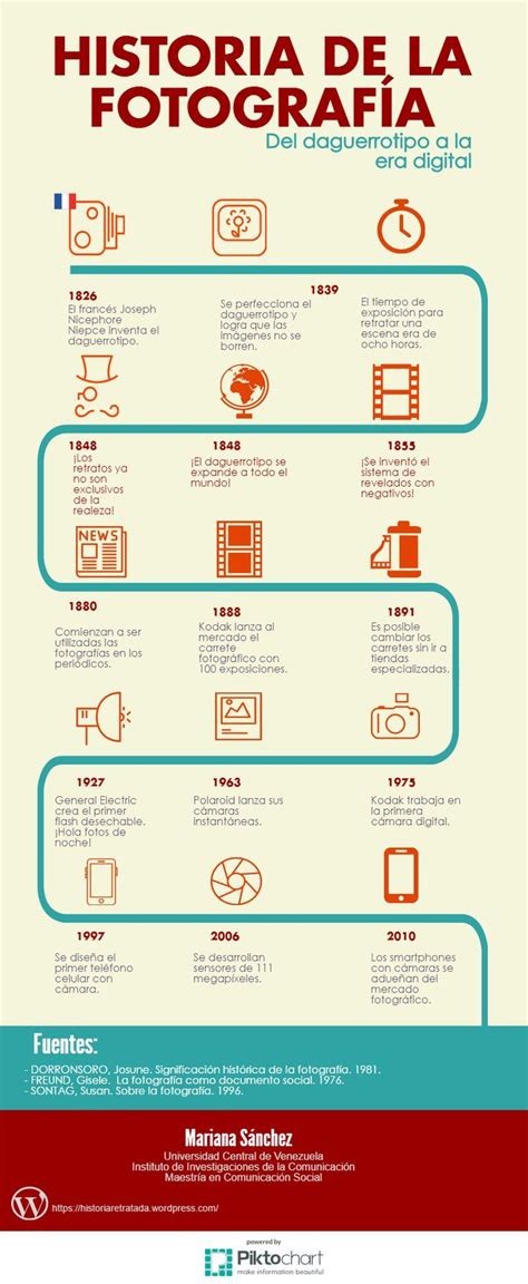 [INFOGRAFÍA] Breve historia de la fotografía #infografias #infographic ...