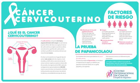 Infografía Cáncer Cervicouterino. | ITS | Virus del ...