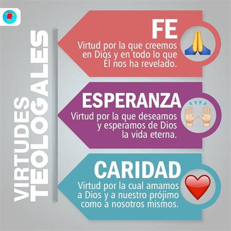 Infografía: Conoce las 3 Virtudes Teologales | ChurchPOP ...