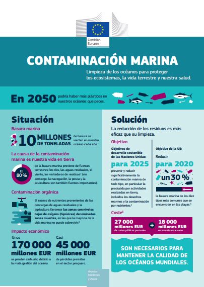 Infografía:Contaminación Marina #OurOcean | Comunidad ISM