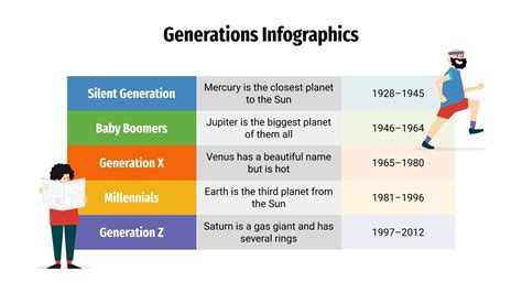 Infografía de las generaciones | Google Slides y PowerPoint