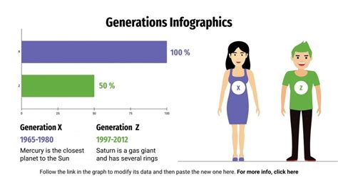 Infografía de las generaciones | Google Slides y PowerPoint