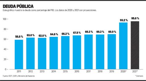 Infografia De Producto Interno Bruto Archivo Imagenes Vectoriales Images