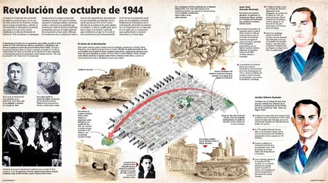 Infografía del 20 de octubre by Diario de Centro América Guatemala   Issuu