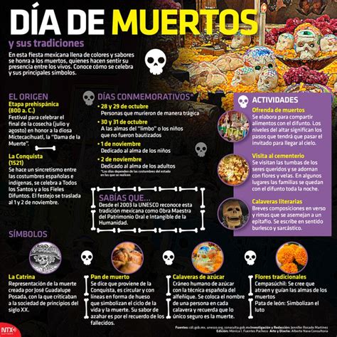 #Infografia Día de Muertos y sus tradiciones | Dia de ...