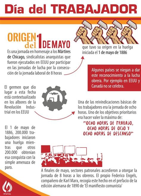 #Infografía: Día del trabajador. Origen del 1º de mayo. | Dia del ...