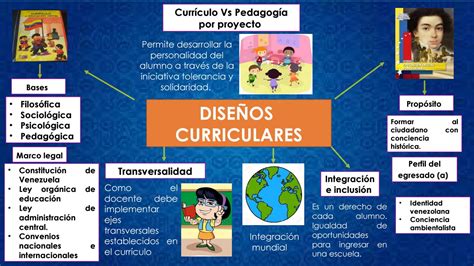Infografia. Diseños curriculares by Hecmily   Issuu