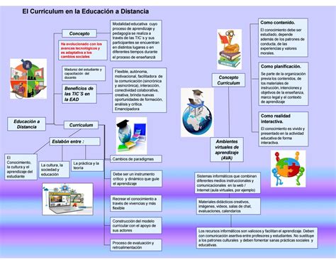 Infografía EAD y Diseño Curricular by asorate04   Issuu