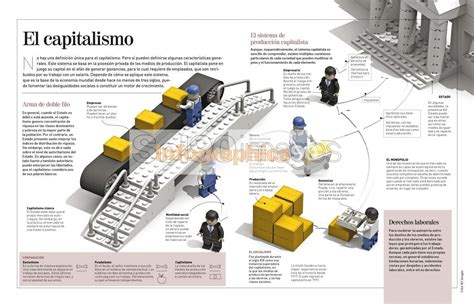 Infografía El Capitalismo | Infographics90