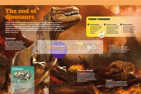 Infografía El Fin De Los Dinosaurios | Infographics90