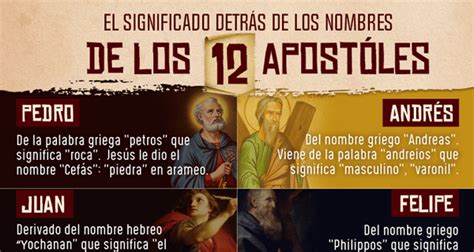 Infografía: El significado detrás de los nombres de los 12 ...