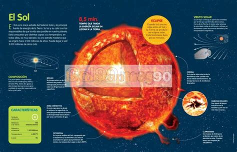 Infografía El Sol | Infographics90
