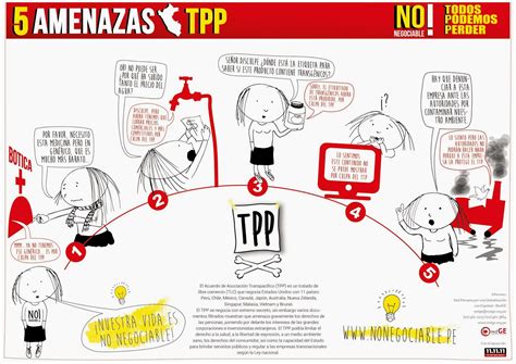 Infografía explica impacto del acuerdo TPP que se negocia en secreto ...