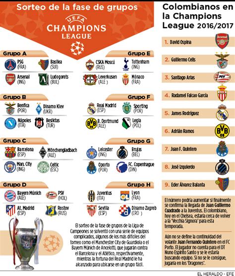 Infografía: Fase de grupos de la Champions League 2016 17 ...