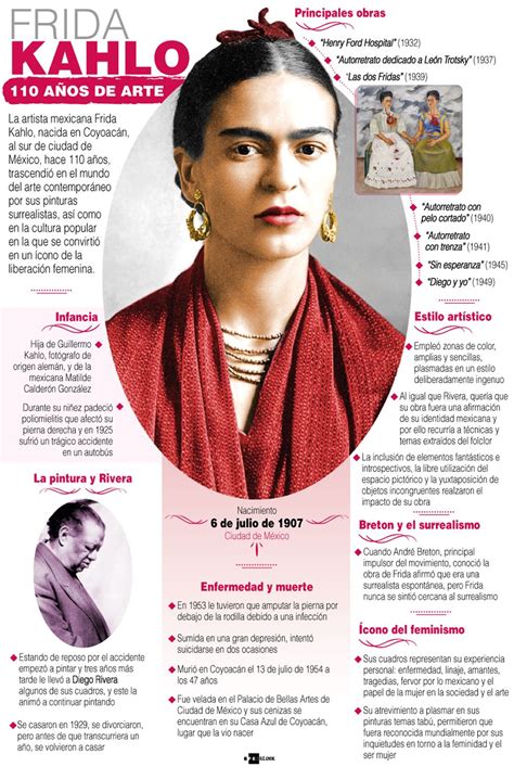 infografia_frida_kahlo.jpg  980×1463  | Biografía de frida kahlo, Frida ...