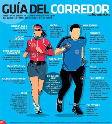 #Infografia Guía de la indumentaria para correr | Running ...