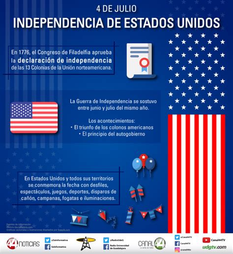 Infografía | Independencia de Estados Unidos   udgtv