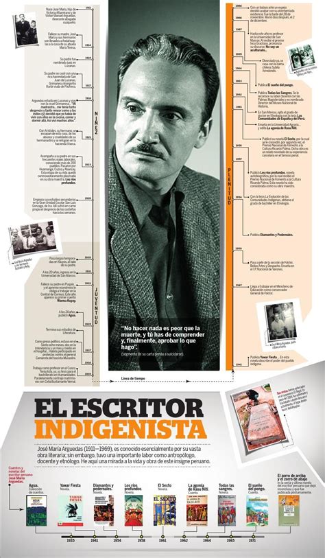 Infografía José María Arguedas | Infographic, Literature, Literary work