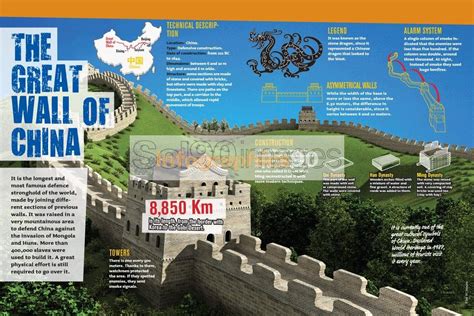 Infografía La Gran Muralla China | Infographics90