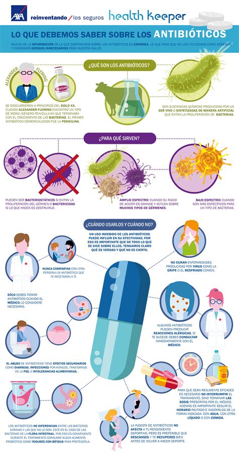 Infografía: Lo que debemos saber de los antibióticos   Axa