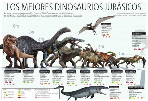 INFOGRAFÍA: Los mejores dinosaurios jurásicos