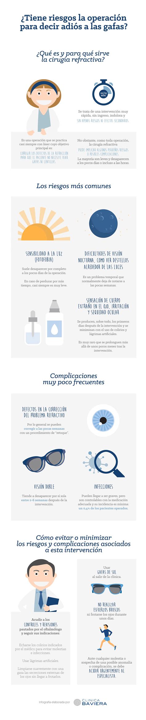 Infografía: Los riesgos de una operación en los ojos, las ...