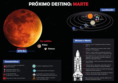 Infografía: Marte | Diario del Máster