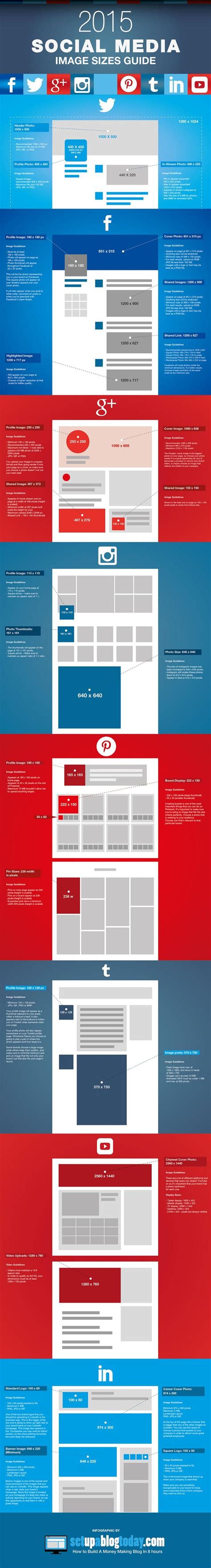 Infografía: Medidas de imágenes para redes sociales