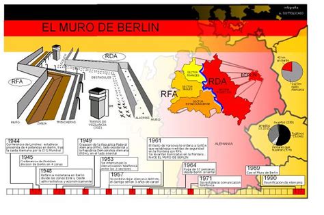 Infografía Muro de Berlín | FreeHand, Encargo Universidad ...