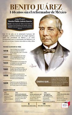 #Infografia Natalicio 208 de #BenitoJuarez  Benemérito de las Américas ...