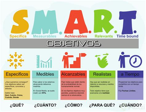 Infografia: Objetivos S.M.A.R.T.