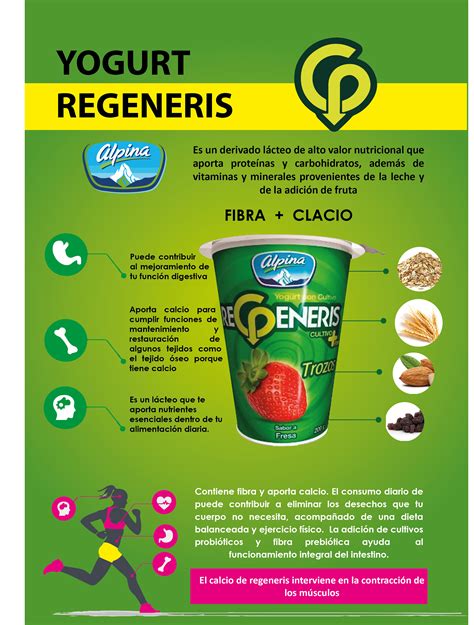 Infografía publicitaria de yogurt. | Yogurt, Carbohidratos, Nutricional