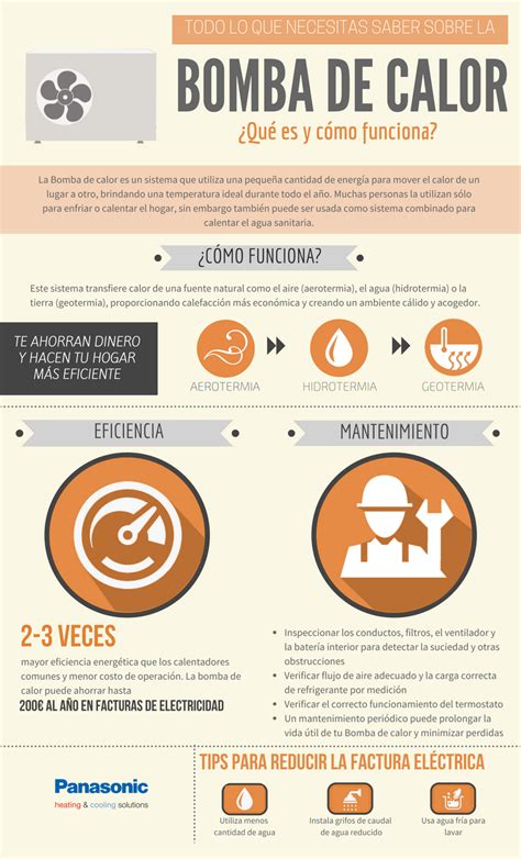 Infografía: ¿Qué es y cómo funciona la bomba de calor?