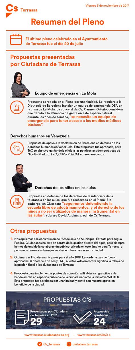 Infografía resumen del pleno de Terrassa del mes de octubre | Ciutadans ...