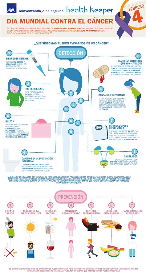 Infografía Sintomas y prevención del cancer   AXA
