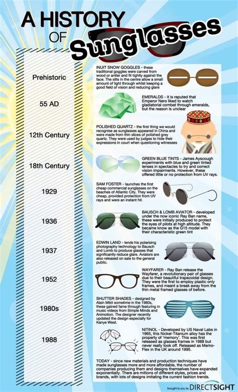 Infografía sobre la historia de las gafas o lentes de sol ...