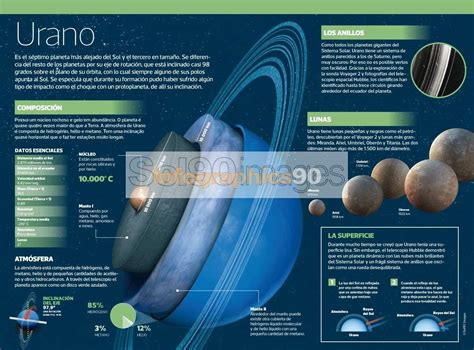 Infografía Urano | Infographics90