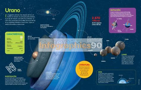 Infografía Urano | Infographics90