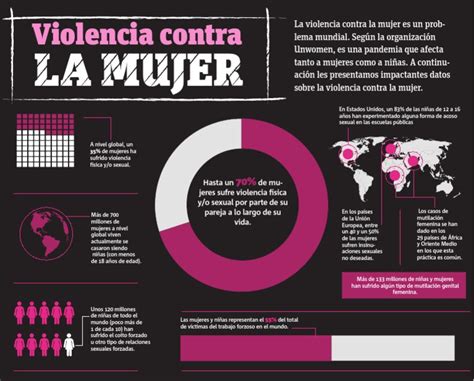 INFOGRAFÍA: Violencia contra la mujer