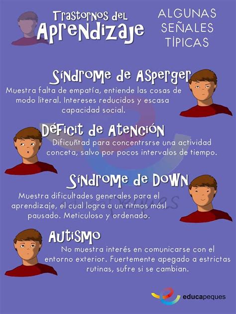 Infografías educativas | pedagogia | Psicología escolar ...