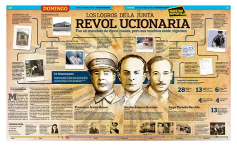 INFOGRAFIAS LIONEL FOCK: LA REVOLUCIÓN DEL 20 DE OCTUBRE GUATEMALA